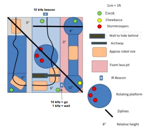 Competition Course